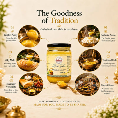An infographic-style promotional graphic for Garam Devi Ghee, featuring a large jar of golden yellow ghee in the center, surrounded by six circular lifestyle photos showing ghee in use with food and people. Text at the top reads 'The Goodness of Tradition' with six numbered benefits listed around the product.